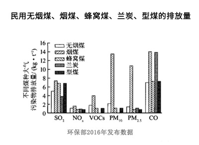 蘭炭引領農村清潔取暖新篇章，耐火材料構筑安全防線